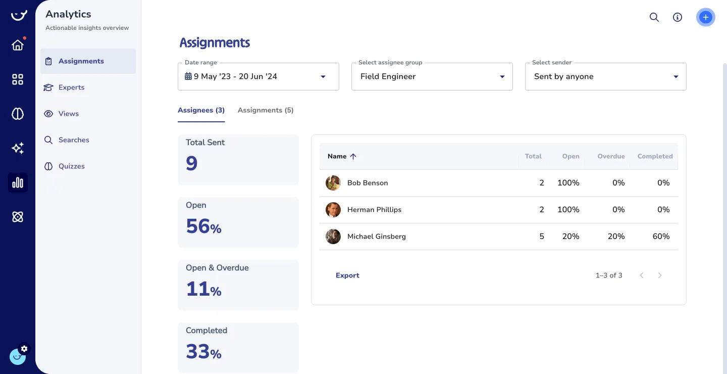 A dashboard displaying assignment analytics, with performance metrics including total sent, open rate, open & overdue rate, and completion rate. The list shows three individuals with detailed stats, facilitating efficient onboarding and process documentation.