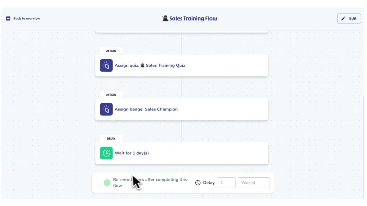 Training Flows in Whale