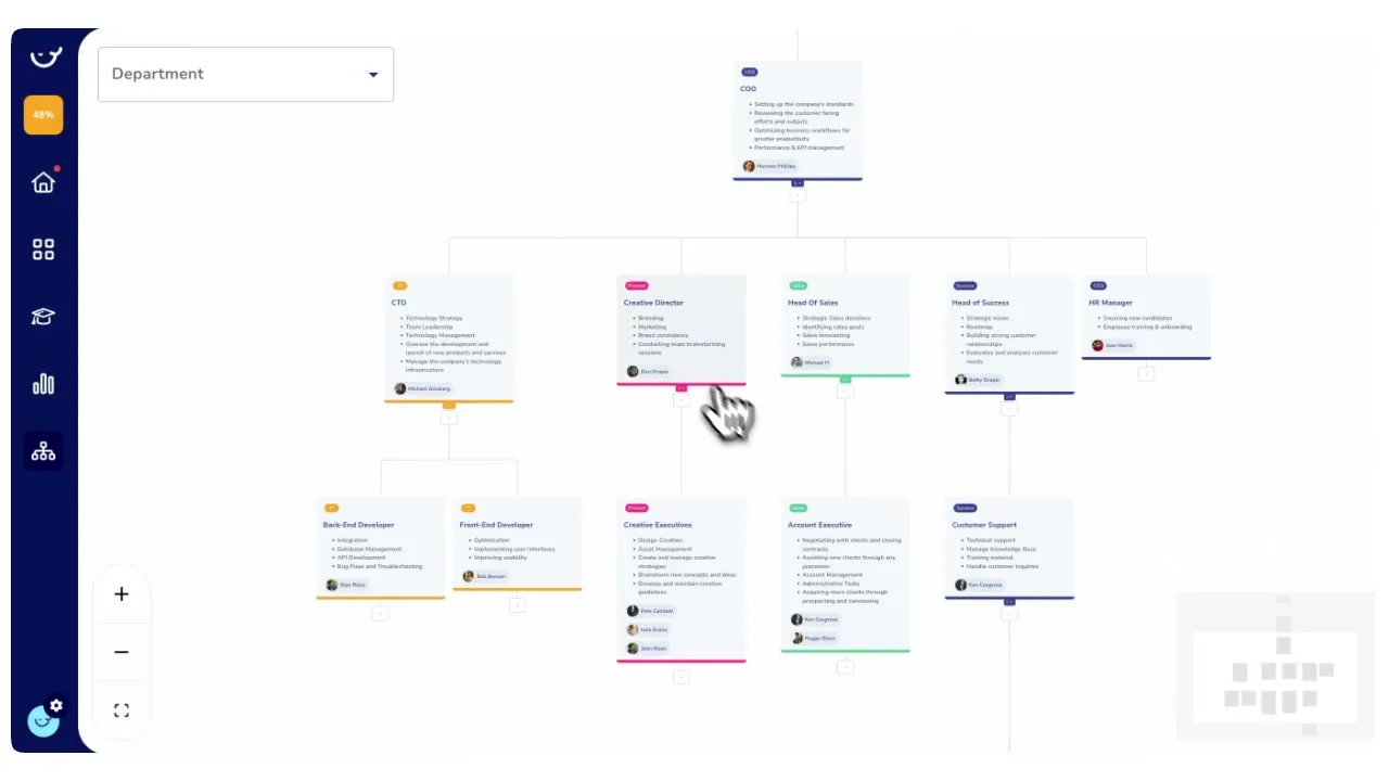 Org Chart in Whale