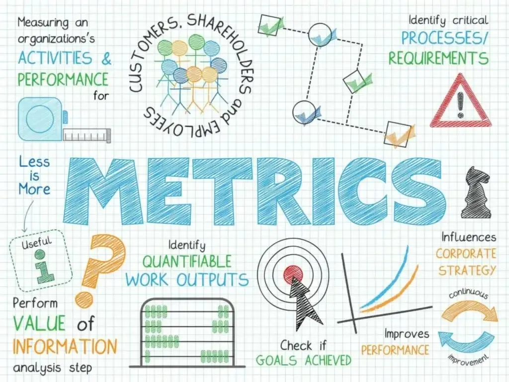 The word metrics is drawn on a piece of paper as part of the documentation process.
