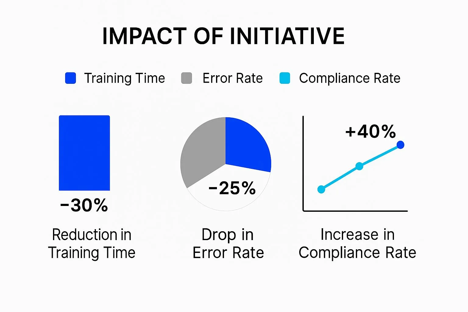 Infographic about manufacturing sop template