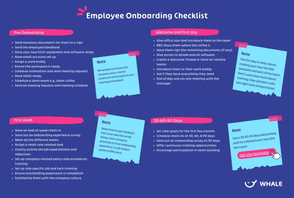 Employee Onboarding Checklist by Whale