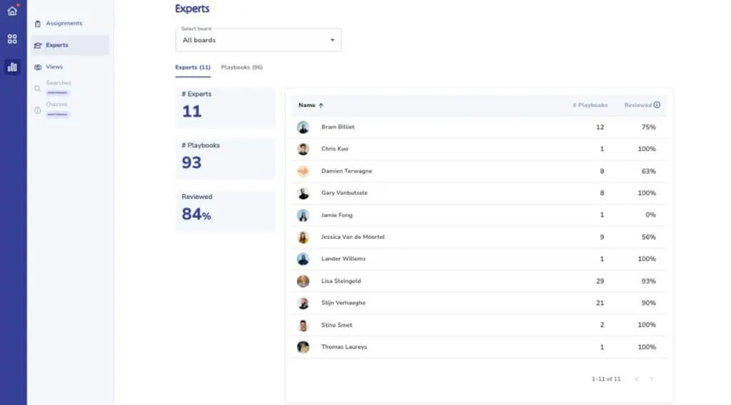 Expert reviews on Whale for the process scorecard