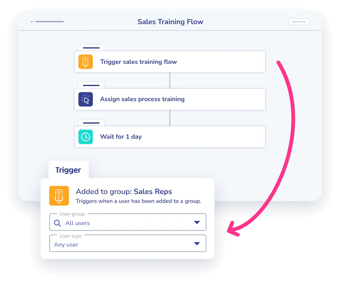 A Whale training flow that assigns training automatically when someone joins a group