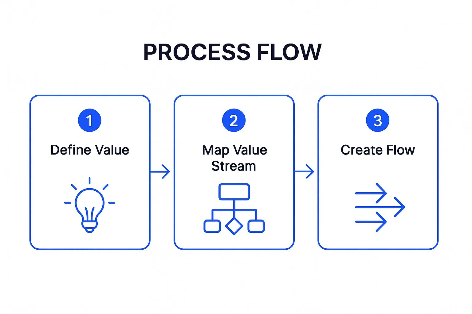 Infographic showing key data about Lean Manufacturing