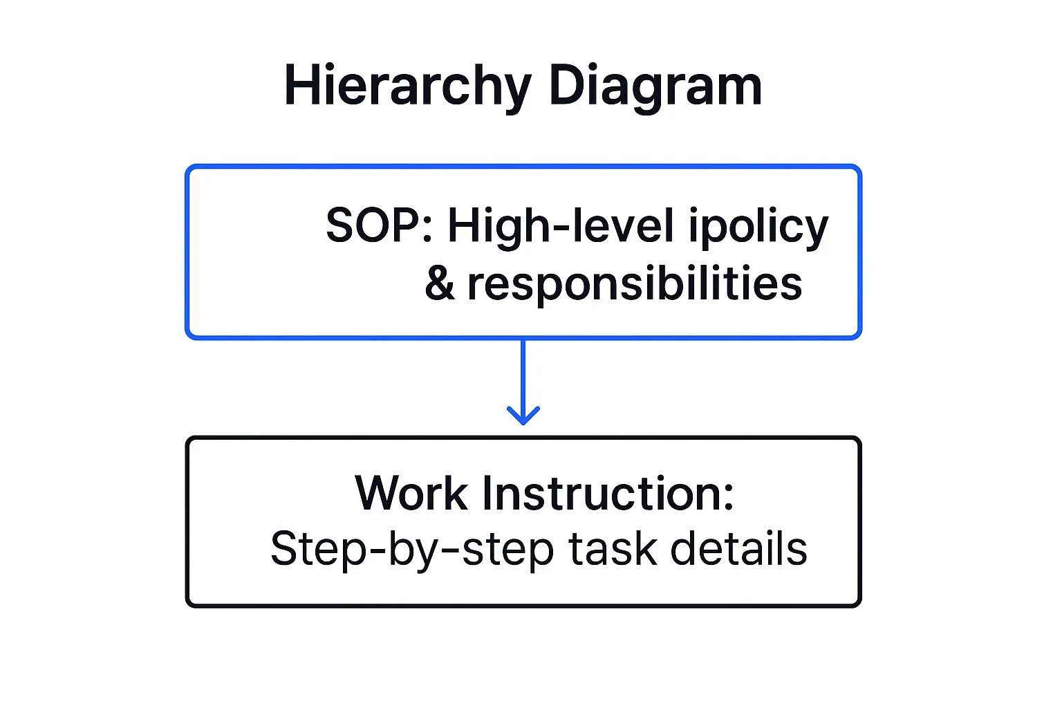 Infographic showing key data about Hierarchy and Purpose Distinction