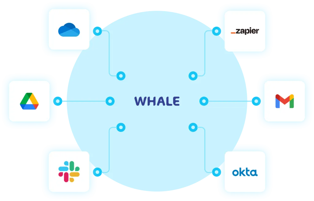 Whale is a cloud-based platform that streamlines processes and offers training for various apps.