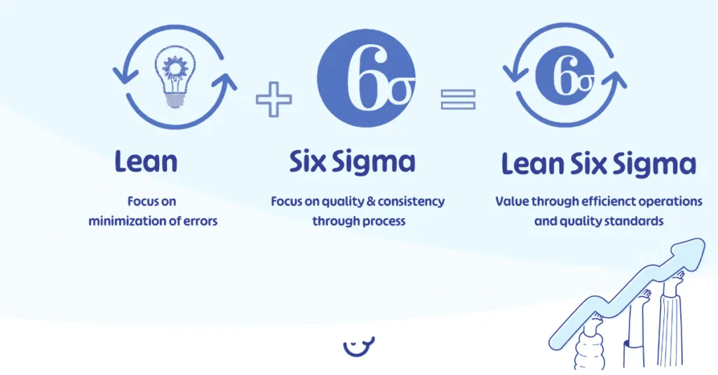 Lean Six Sigma