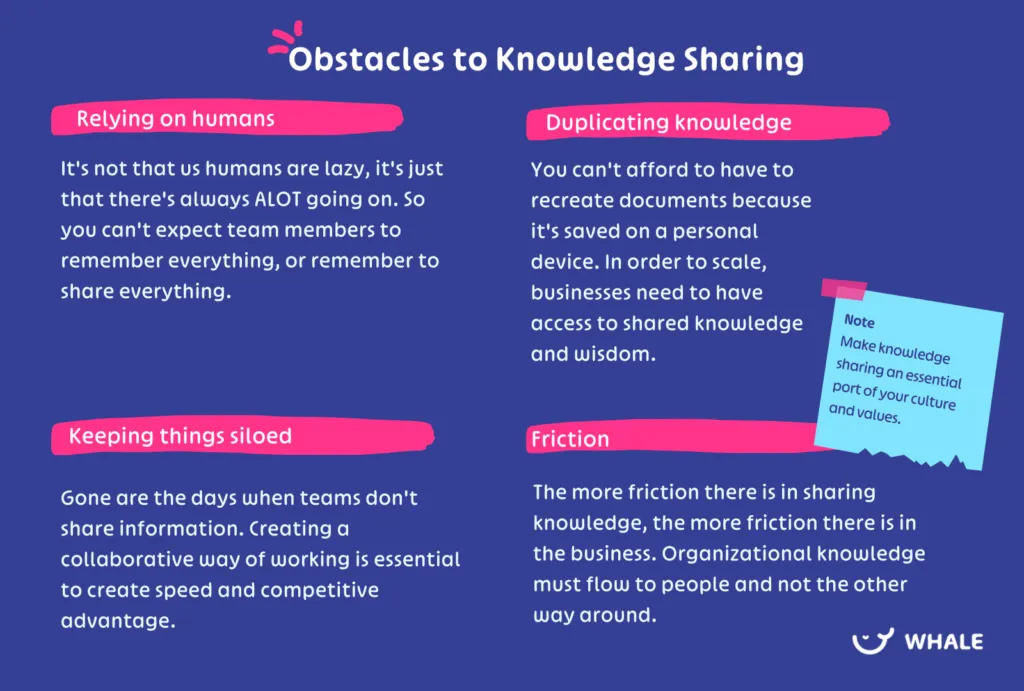 Obstacles to knowledge sharing