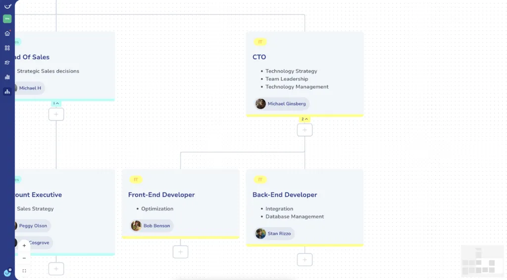 Org Chart Example