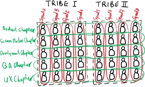 Spotify's Organizational Structure