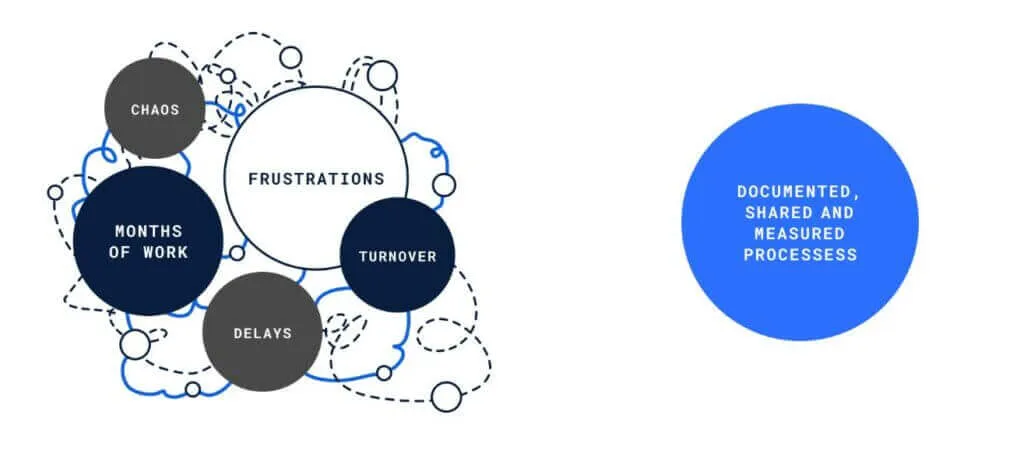 Strengthen EOS Process component