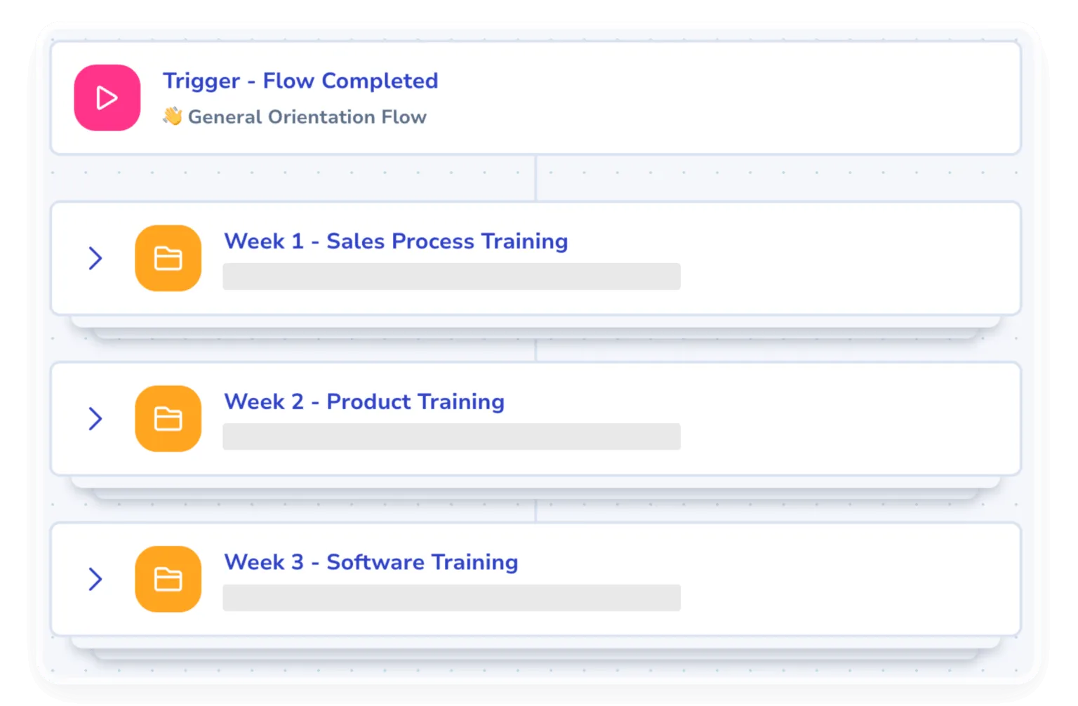 A training flow in Whale