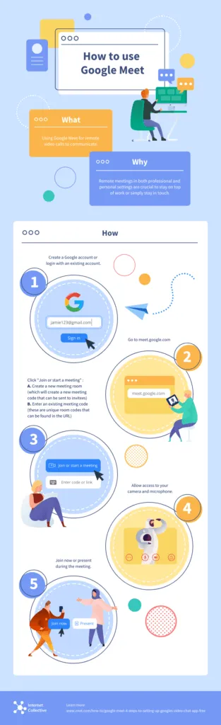 An infographic illustrating the various methods of social media, providing valuable knowledge for training and procedures.