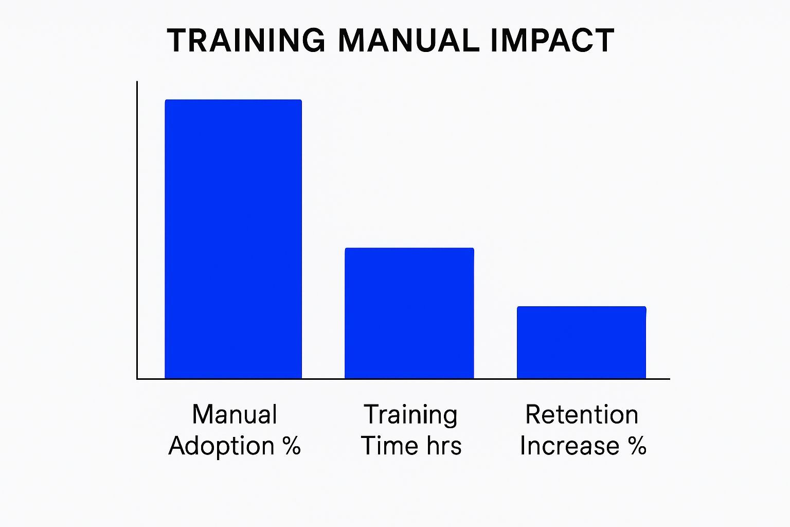 Infographic about training manual sample