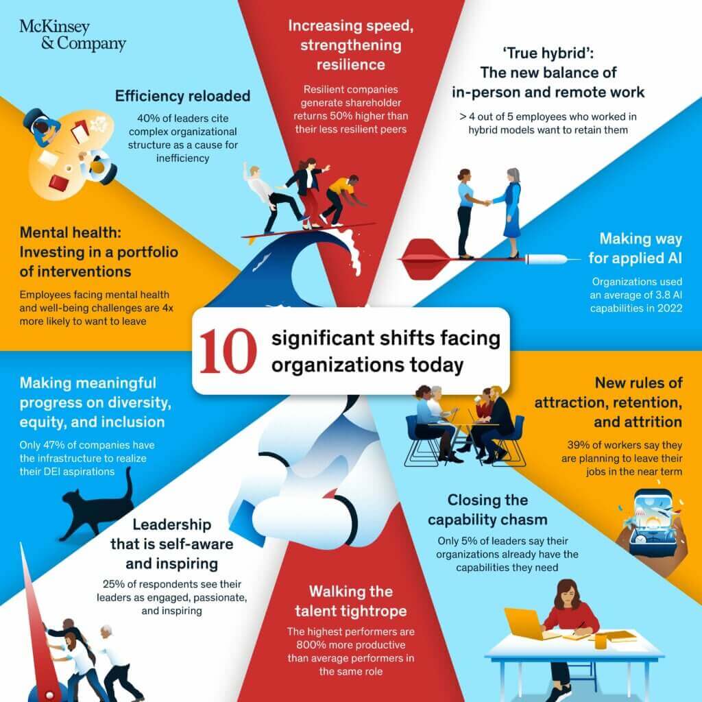 McKinsey shifts in organizations