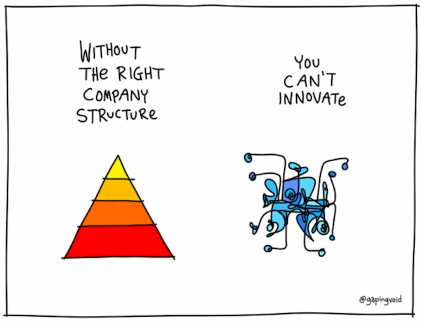 The Gaping Void on Organizational Structure