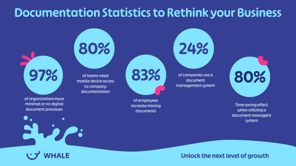 Documentation Statistics - Whale blog