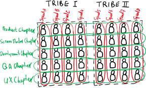 Spotify's Organizational Structure