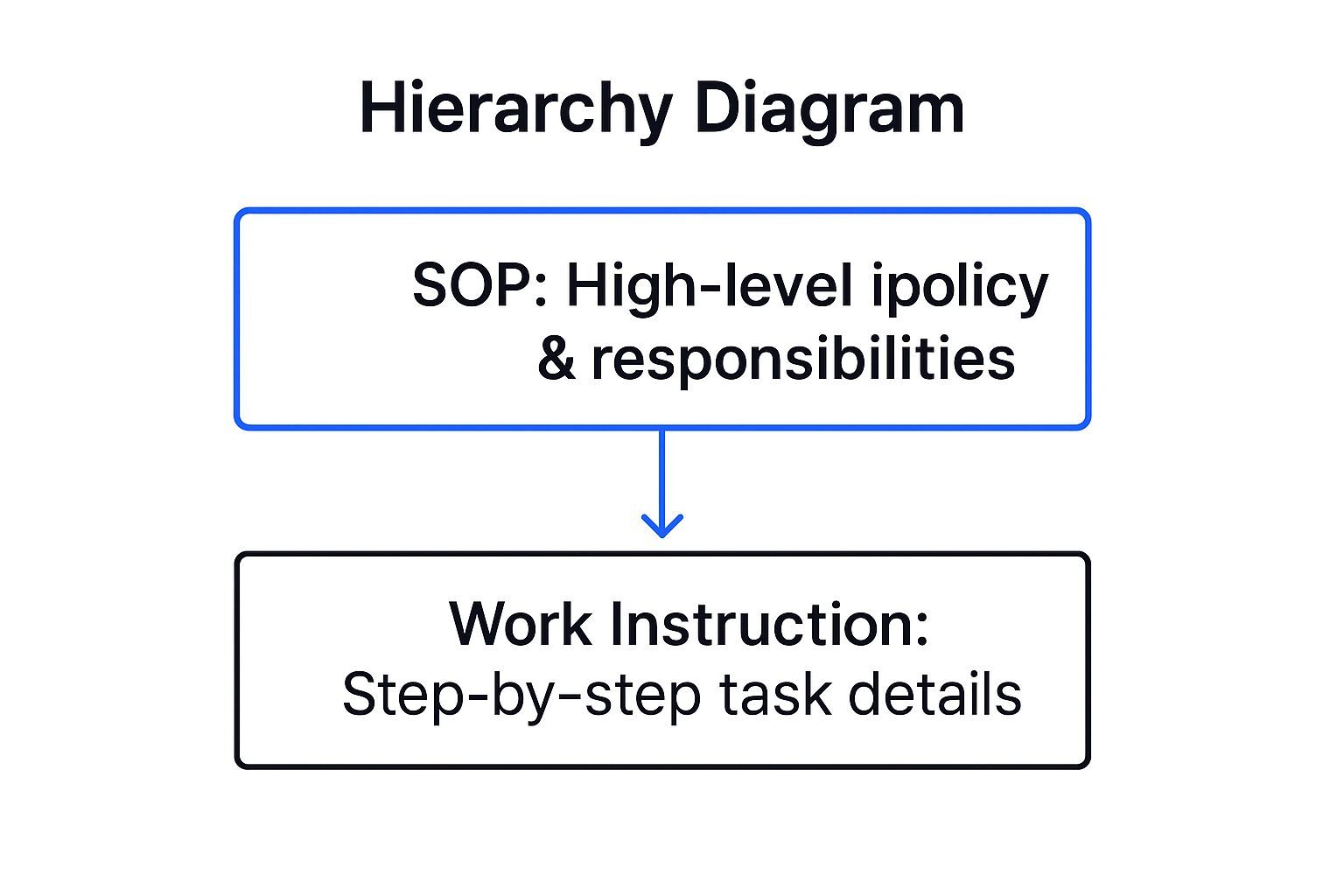 Infographic showing key data about Hierarchy and Purpose Distinction