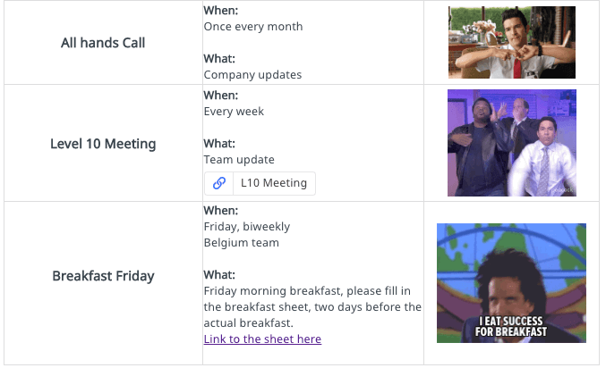 A screenshot of a training SOP document demonstrating procedures for a Facebook group.