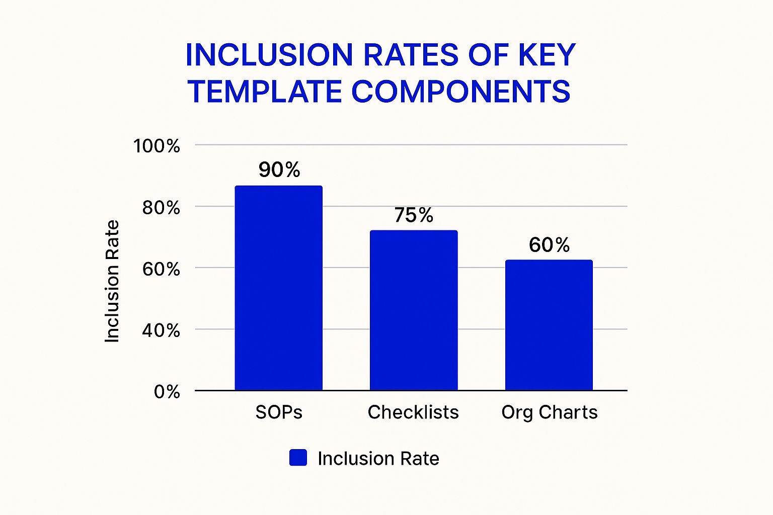 Infographic about ops manual template