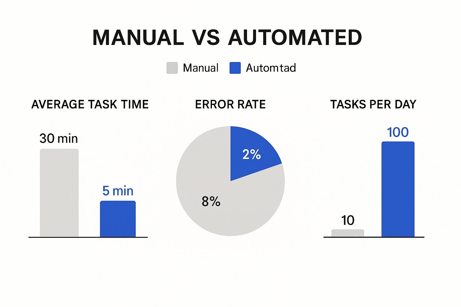 Infographic about how to streamline business processes