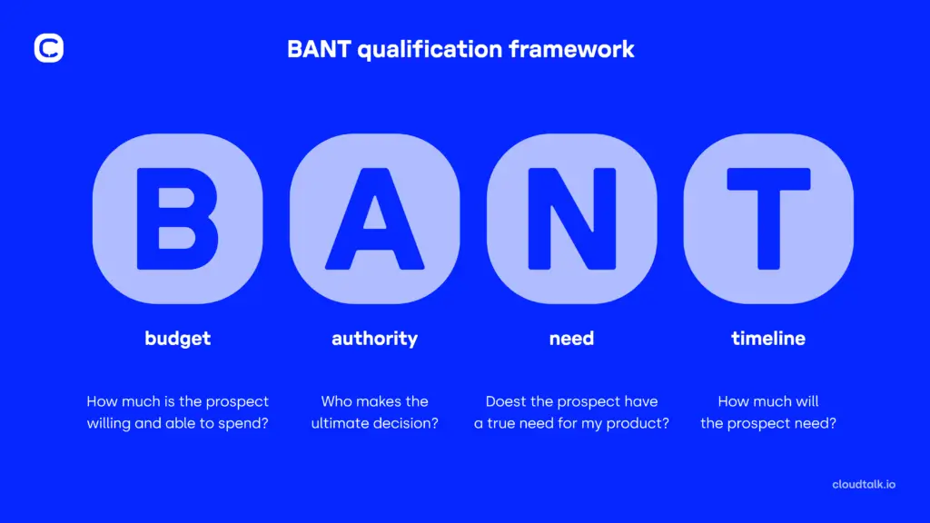 BANT Sales objections