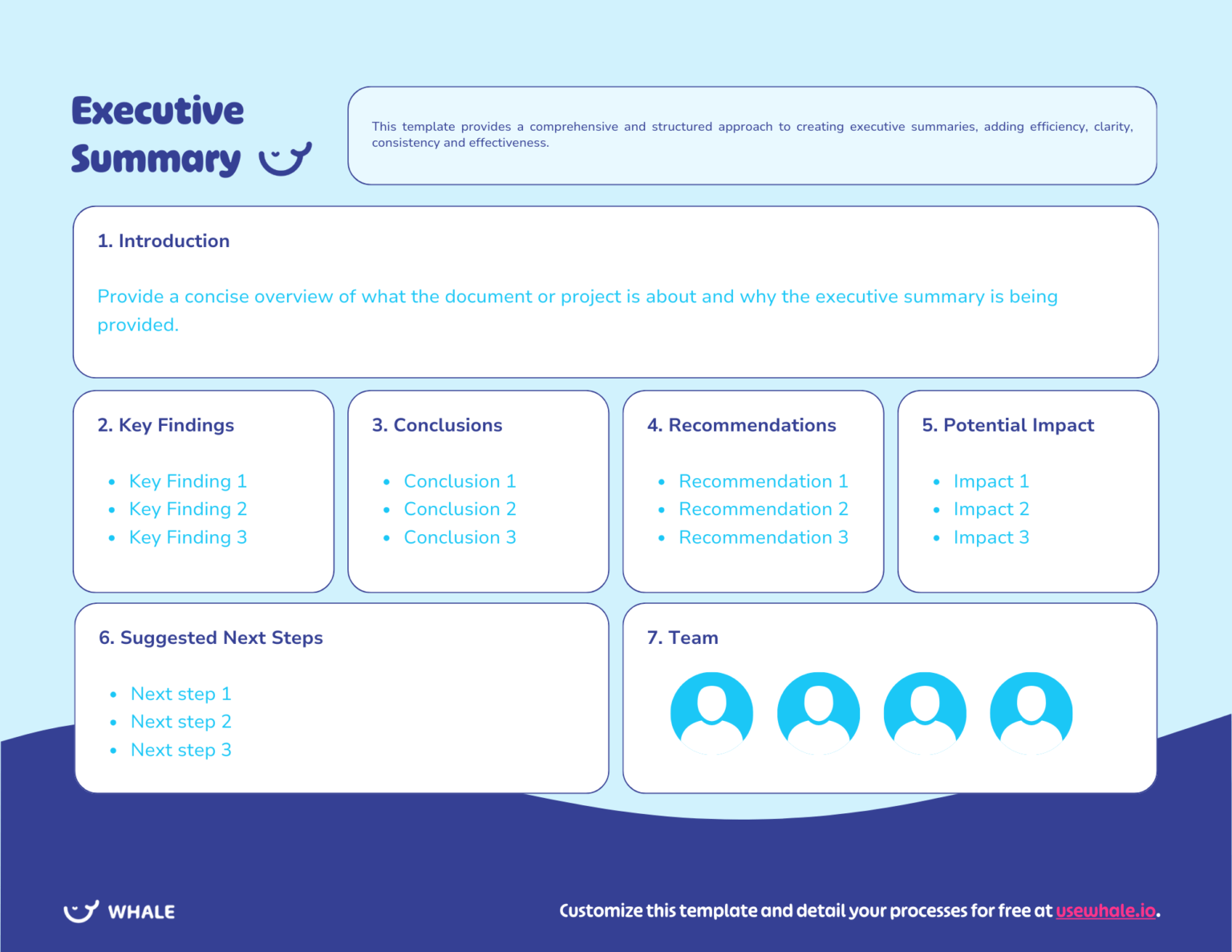 A digital template for an executive summary with labeled sections for introduction, key findings, conclusions, and recommendations