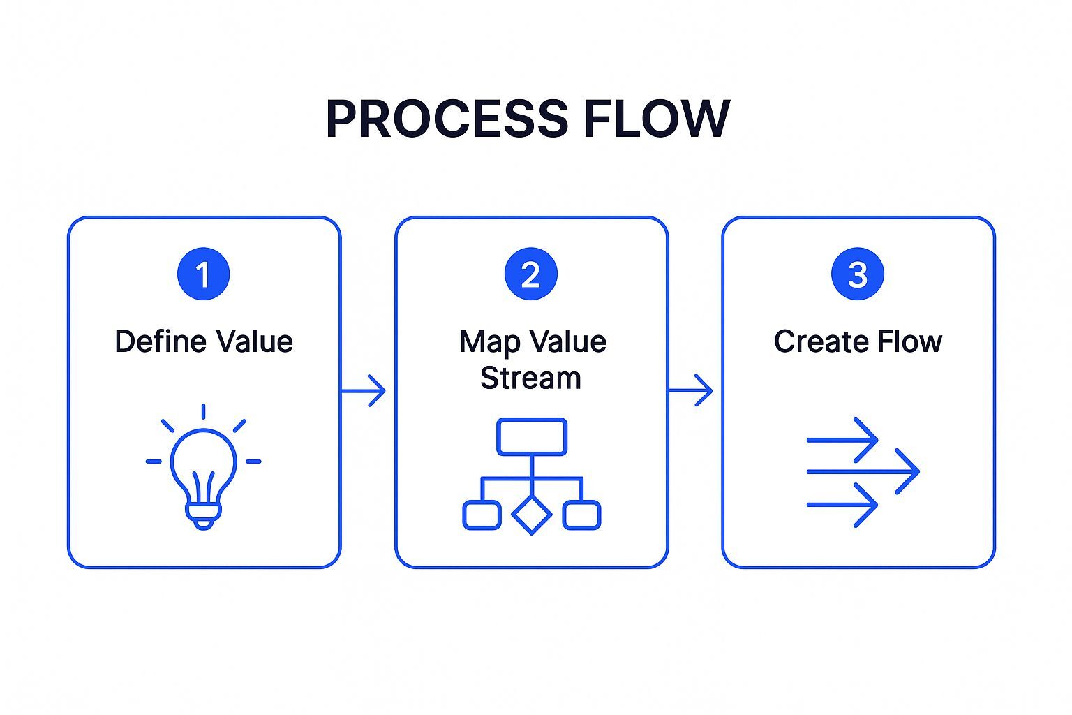 Infographic showing key data about Lean Manufacturing