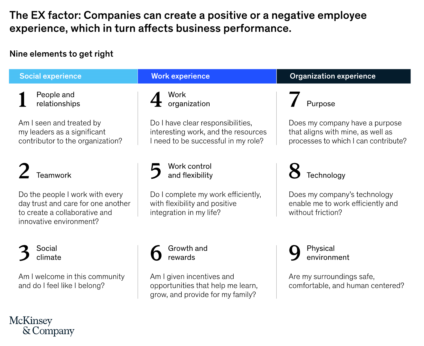 Employee Experience 2024: Why Smart SOPs are the Next Big Win - Whale