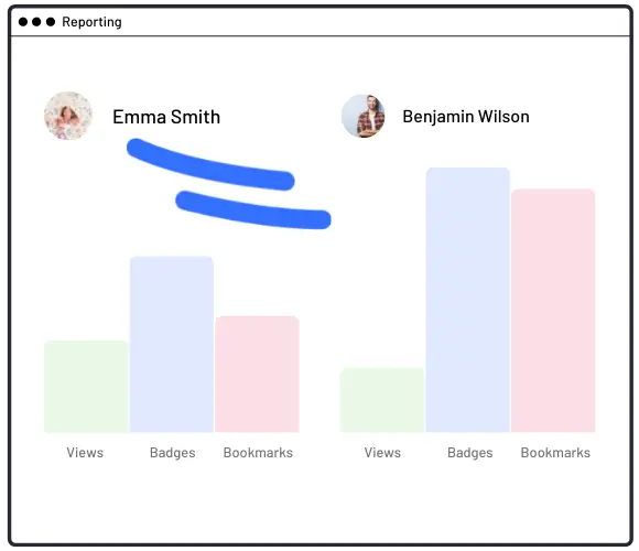 A screenshot of a social media dashboard displaying knowledge through a bar graph.