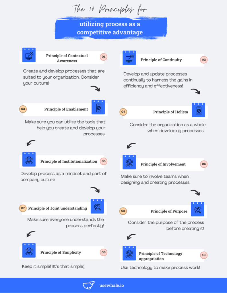 10 Principles for utilzing process as a competitive advantage