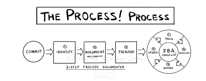 The training process is shown in a cartoon.