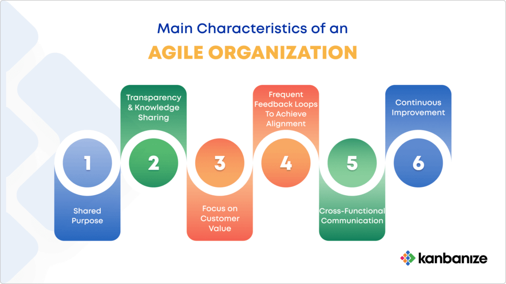 A summary of an agile organization's key attributes.