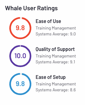 User ratings about Whale.