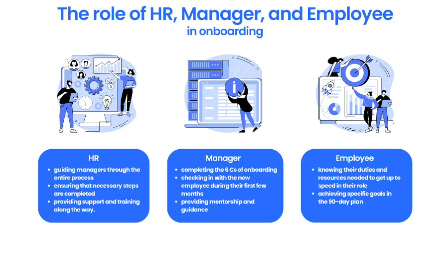 The role of HR, manager and employee in onboarding blog