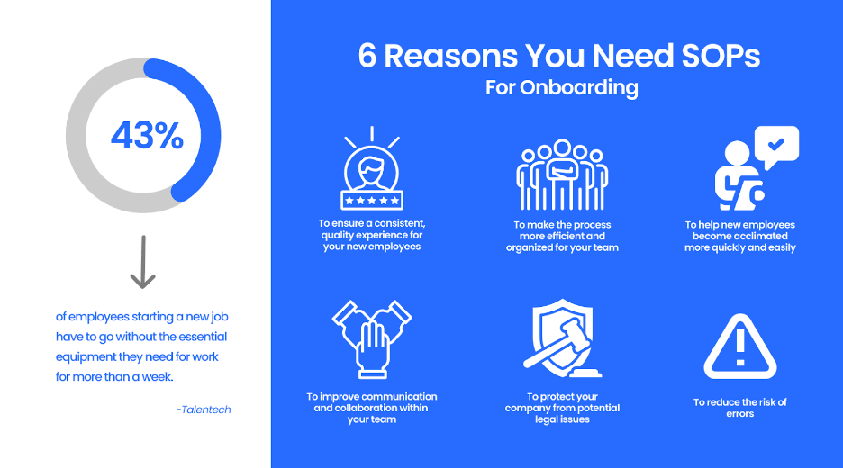 Why you need SOPs for onboarding blog