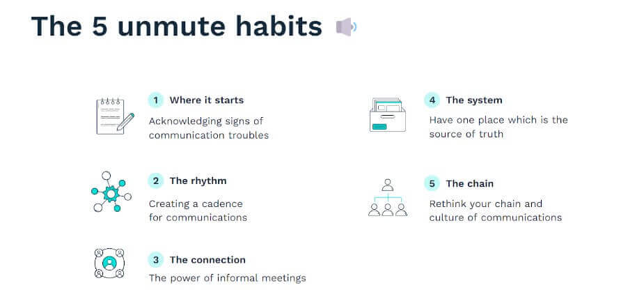 The 5 Unmute Habits