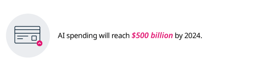 All spending on procedures and training will reach $500 million by 2020.