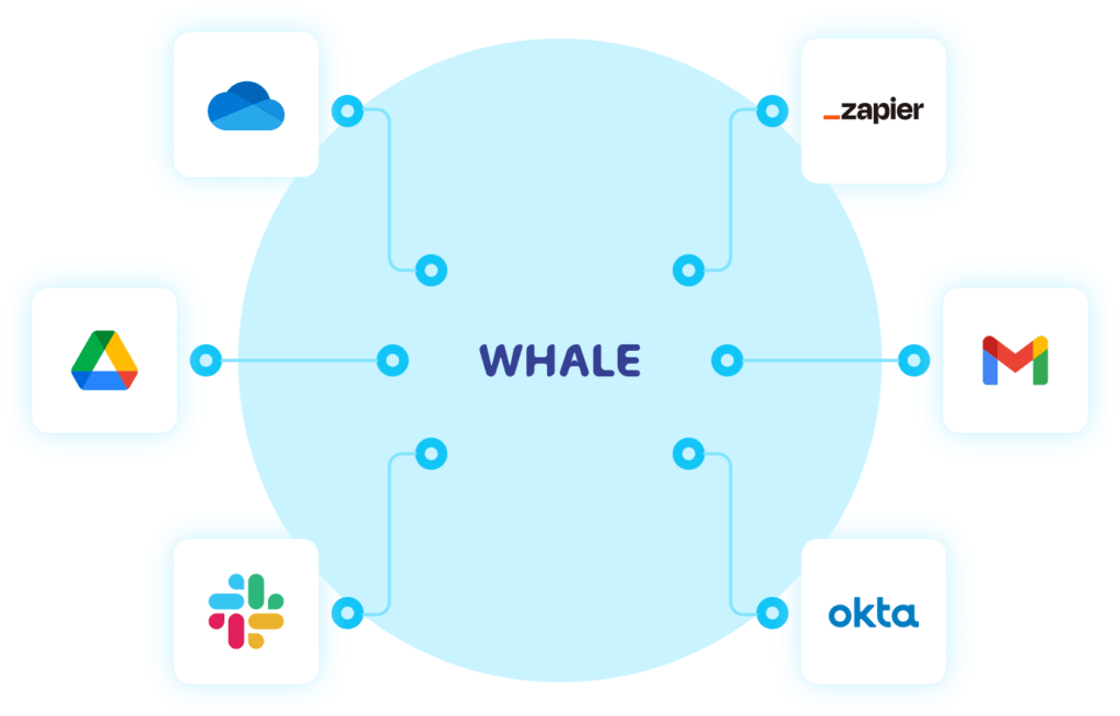 Whale is a cloud-based platform that streamlines processes and offers training for various apps.