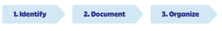 Whale helps you document your processes