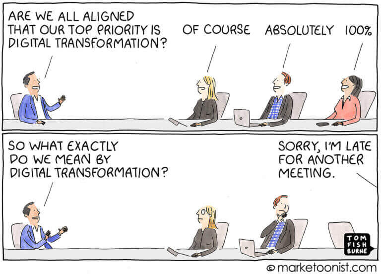 A cartoon of a group of people discussing SOPs for digital transformation in a meeting.