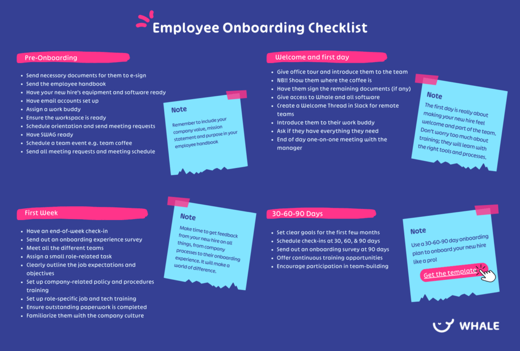 Employee Onboarding Checklist by Whale