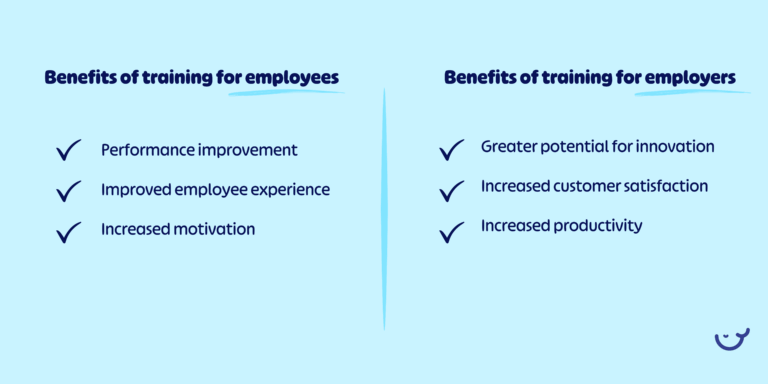 Infographic of employee training benefits