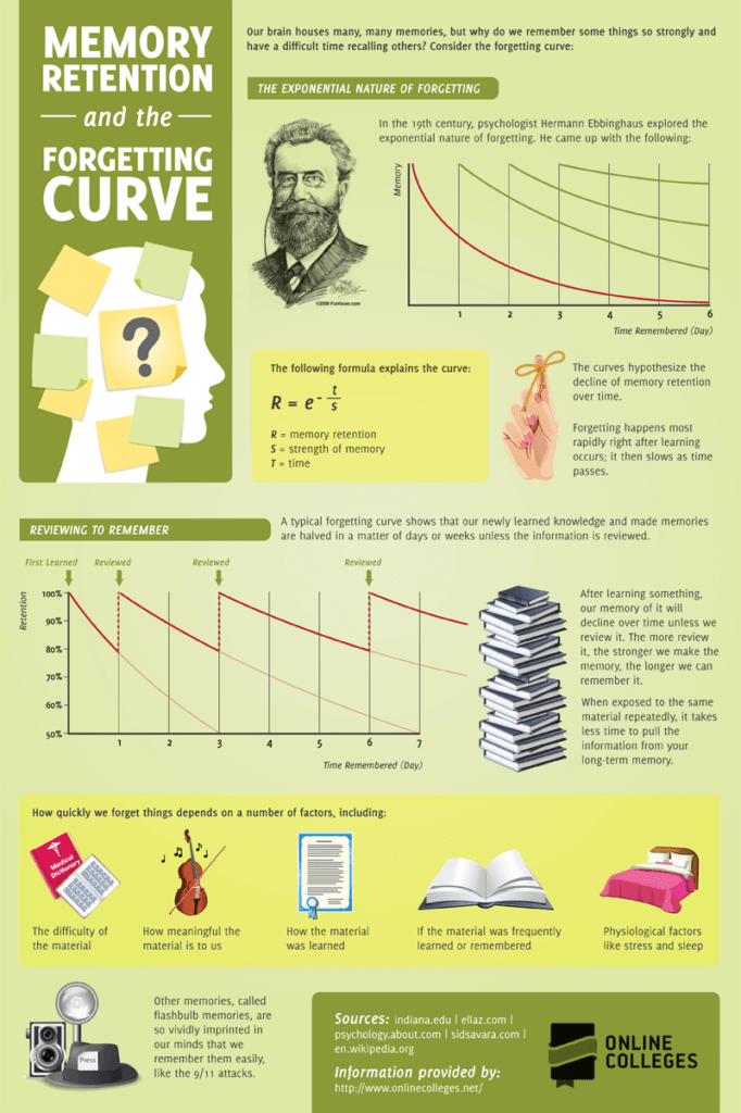 The-Forgetting-Curve-Infographic
