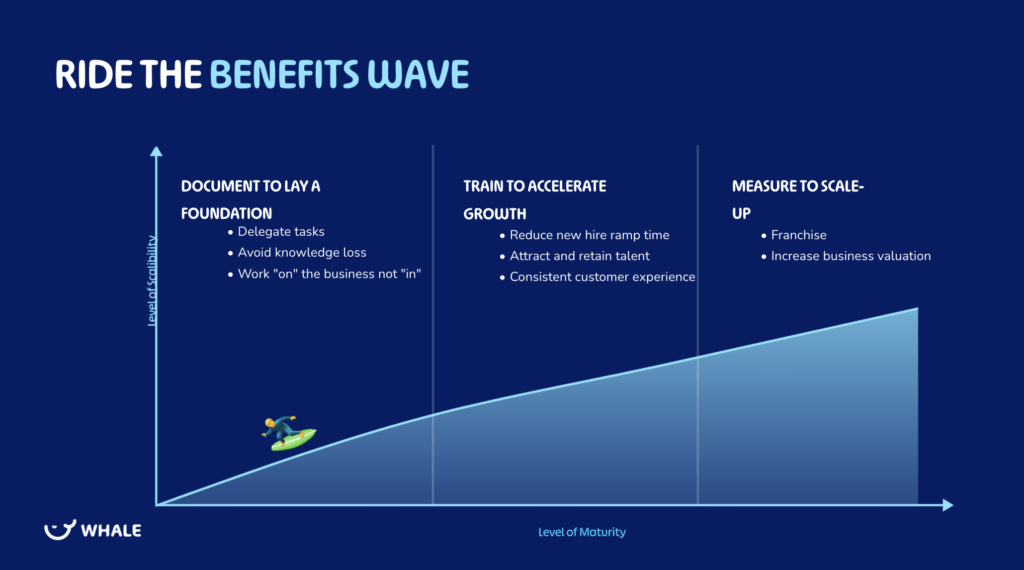 Documenting the benefits curve process from scratch.