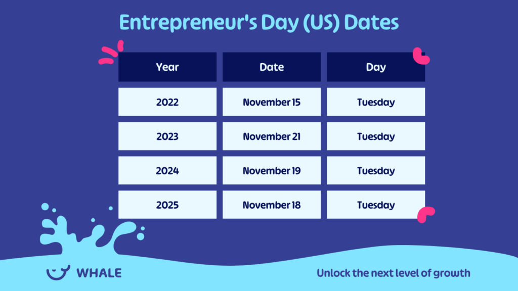 When is Entrepreneur's Day?