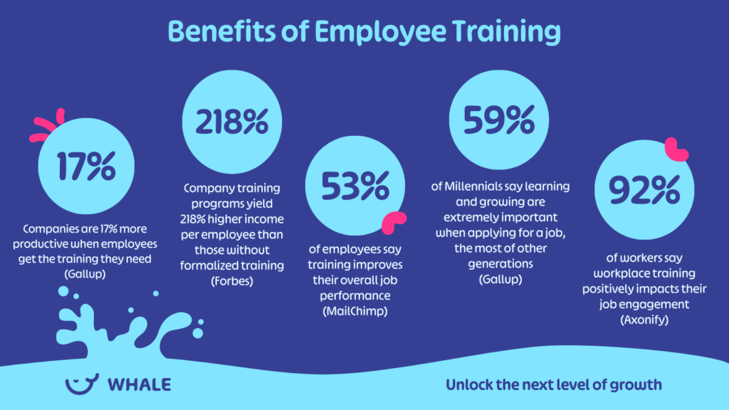 Benefits of Employee Training statistics