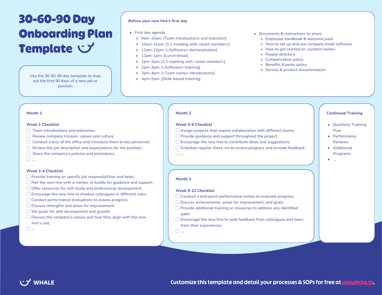 An informational graphic titled "30-60-90 day employee onboarding plan", organized into three sections for each month, detailing tasks and objectives for new hires.